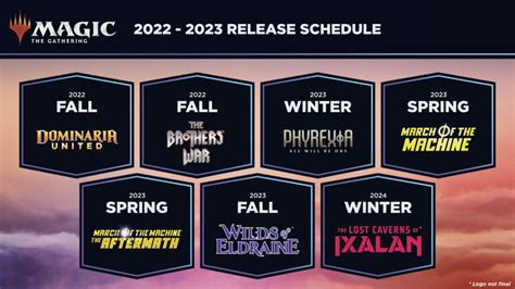 mtg arena schedule|mtg 2023 release schedule.
